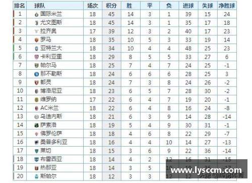 九游体育意甲积分榜最新排名：国米领跑，尤文难敌佛罗伦萨火力全开