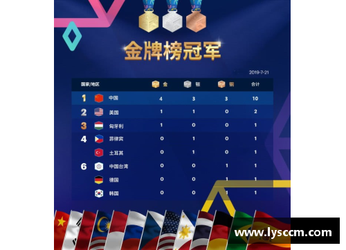 九游体育2023亚运会国羽辉煌收获：4金3银2铜成最大赢家